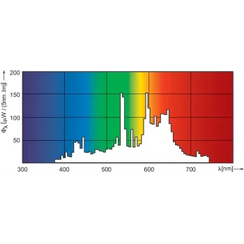 Philips MASTERColour CDM-T Elite 70W/930 G12 73W 3000K 7800lm keramikas metālu halogenīdu spuldze