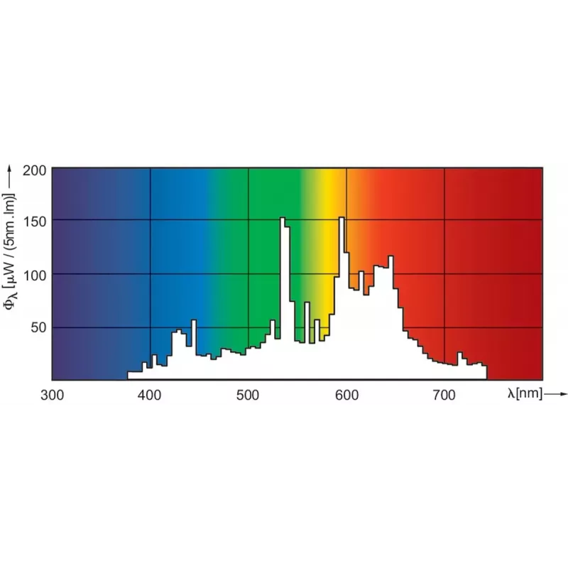 Philips MASTERColour CDM-T Elite 70W/930 G12 73W 3000K 7800lm keramikas metālu halogenīdu spuldze