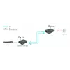 LevelOne GVT-2014 RJ45–SC Gigabitu Mediju Pārveidotājs, PoE PSE, Vienmoda Šķiedra, 20 km