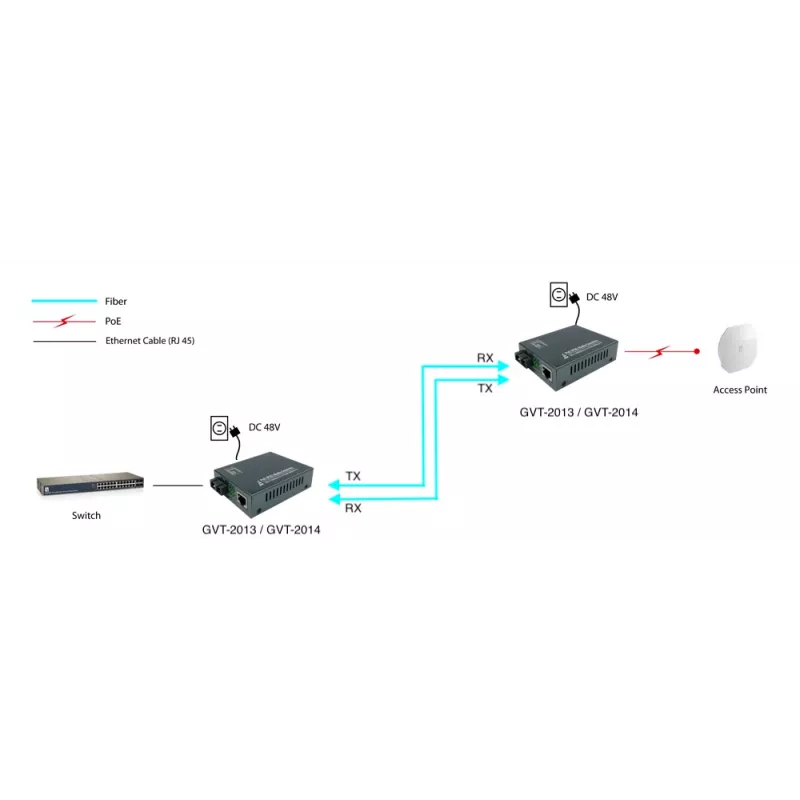 LevelOne GVT-2014 RJ45–SC Gigabitu Mediju Pārveidotājs, PoE PSE, Vienmoda Šķiedra, 20 km