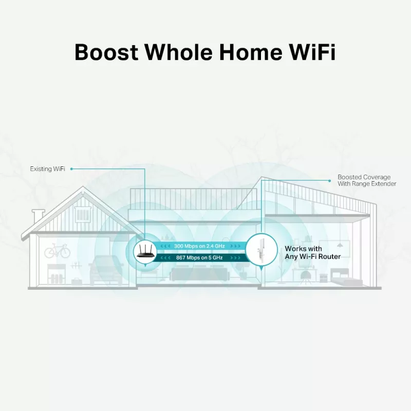 TP-Link AC1200 Mesh Wi-Fi diapazona paplašinātājs RE315