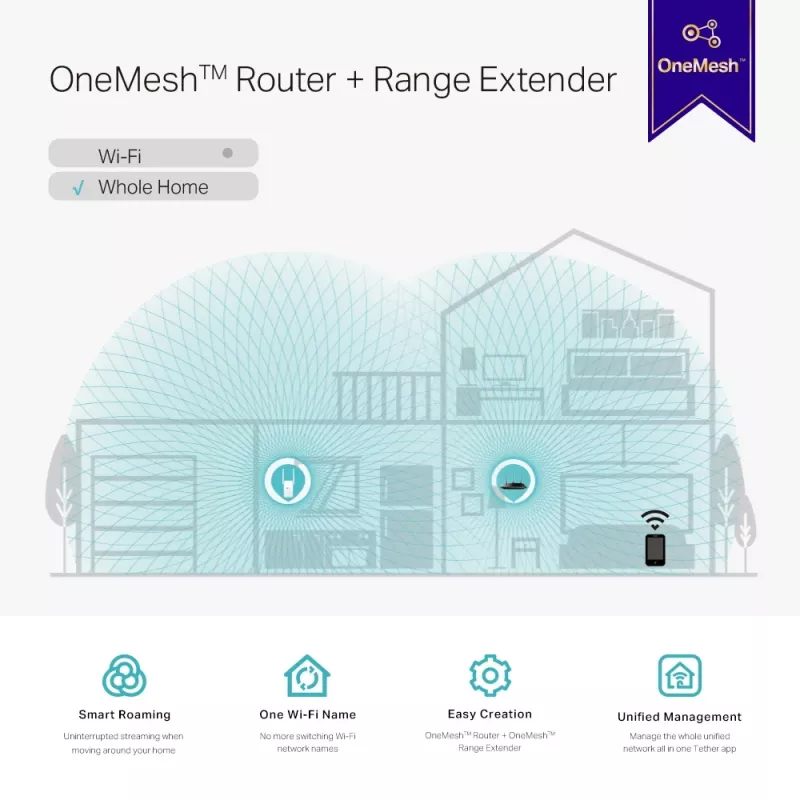 TP-Link AC1200 Mesh Wi-Fi diapazona paplašinātājs RE315