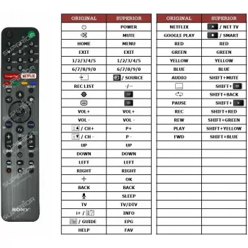 Tālvadības pults Sony RMF-TX500 Smart TV ar balss vadību