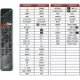 Tālvadības pults Sony RMF-TX500 Smart TV ar balss vadību