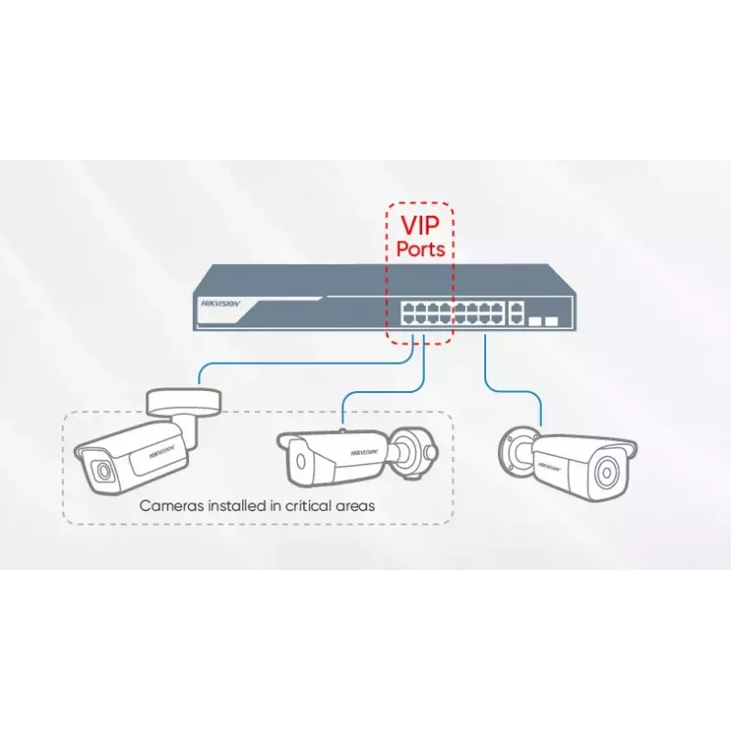 Hikvision DS-3E1309P-EI pārvaldāms slēdzis