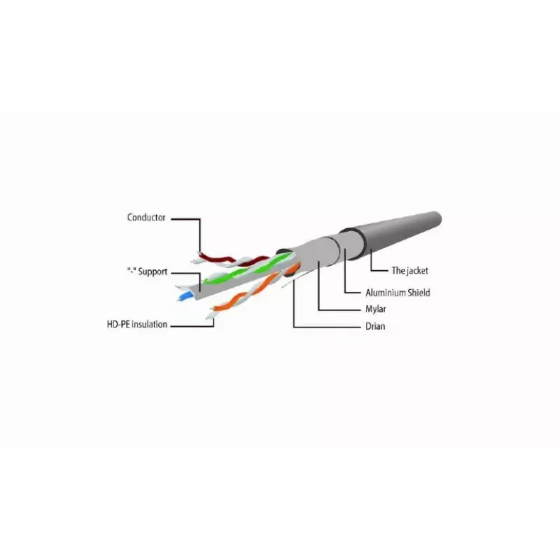 Tīkla kabelis Gembird Cat6 F/UTP (FTP) 0,25 m, RJ-45 uz RJ-45, balts