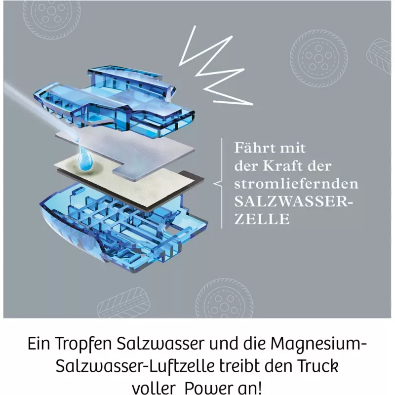 Future Cell-Truck, Eksperimentu komplekts