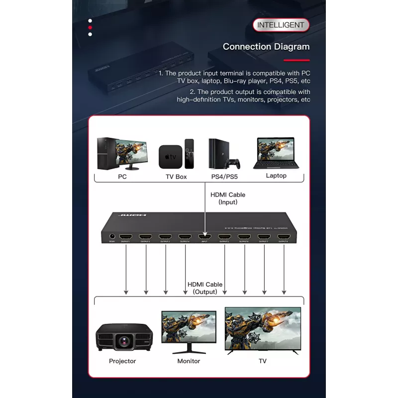 Microconnect MC-HDMISPLITTER0108-4K video sadalītājs HDMI 8x HDMI