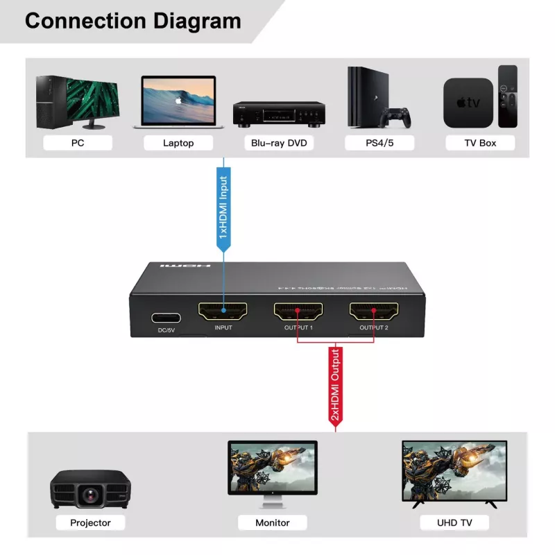 MicroConnect MC-HDMISPLITTER0102-8K 8K HDMI Sadalītājs 1x2