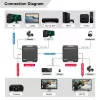 MicroConnect MC-HDMIKVMEXT-70M HDMI KVM pagarinātājs 70 m