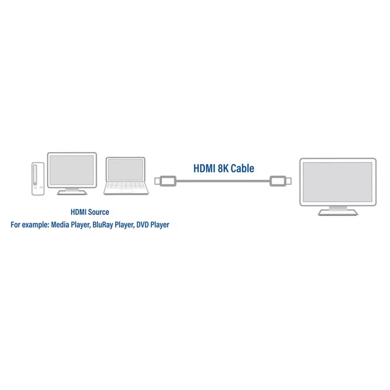 ACT 2 metri HDMI 8K Ultra High Speed Certified kabelis v2.1 HDMI-A vīrietis - HDMI-A vīrietis