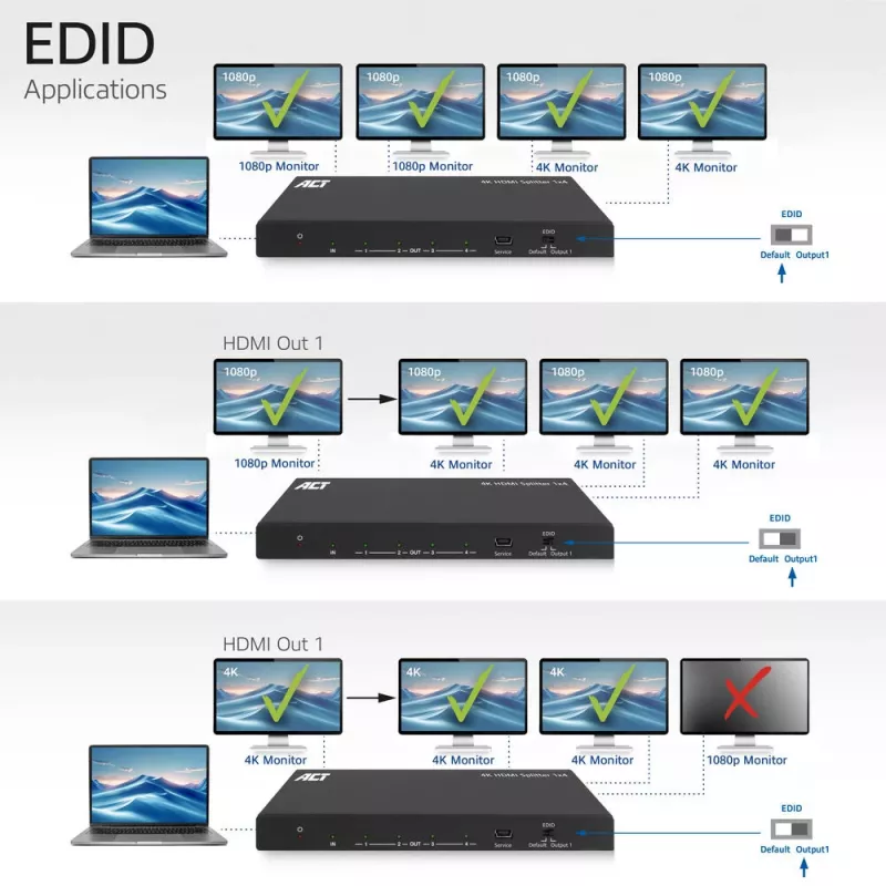 ACT 4K HDMI sadalītājs, 1 ieeja 4 izejas, EDID atbalsts, 3840x2160, Melns