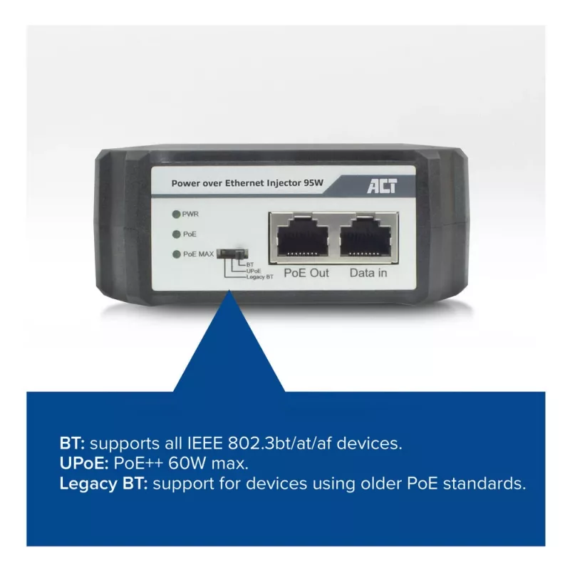 ACT PoE barošanas injektors 95W, Gigabit Ethernet, 10/100/1000, PoE++ (4PPoE), IEEE 802.3af/at/bt, Cat6a