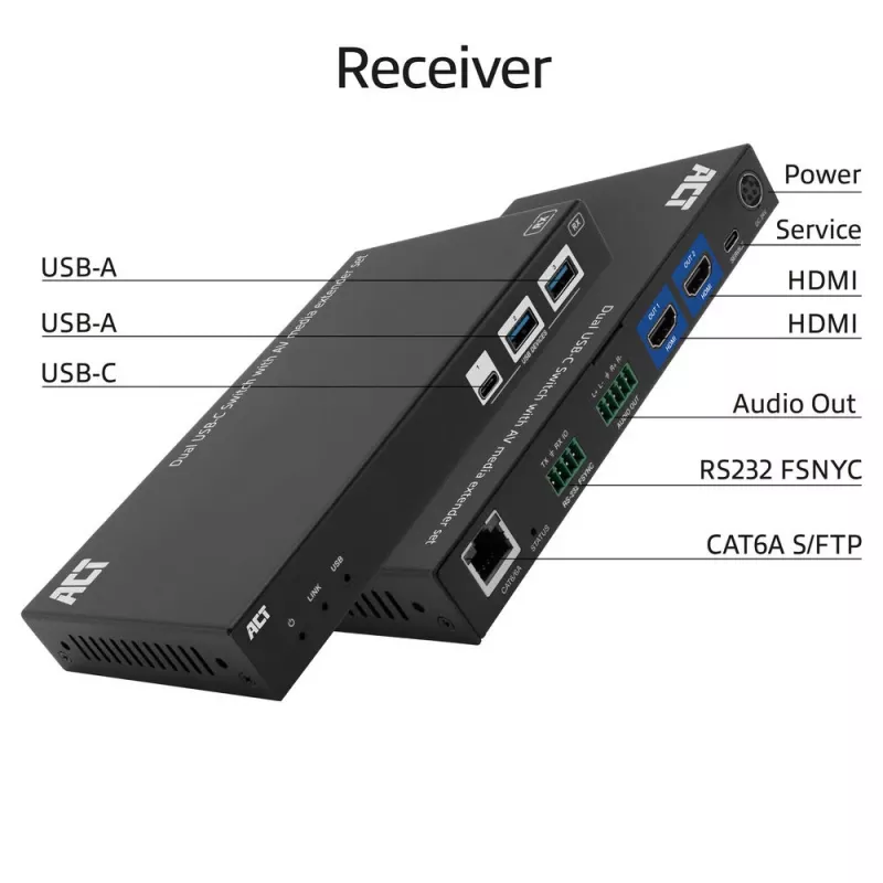 ACT AV signālu pagarinātājs ar divu USB-C slēdzi, CAT6A, 100 metri