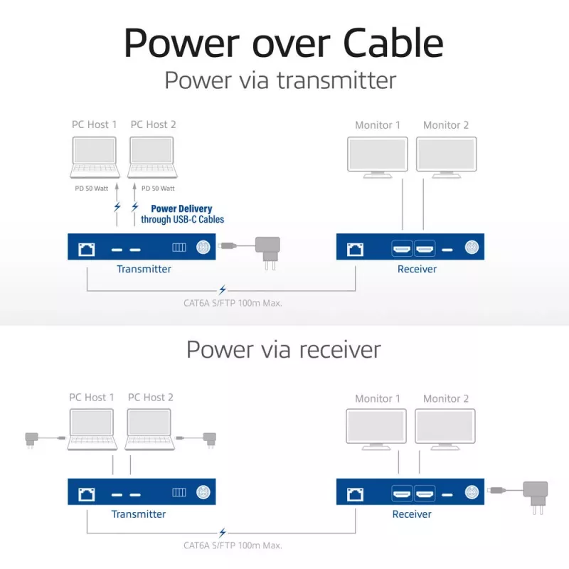 ACT AV signālu pagarinātājs ar divu USB-C slēdzi, CAT6A, 100 metri