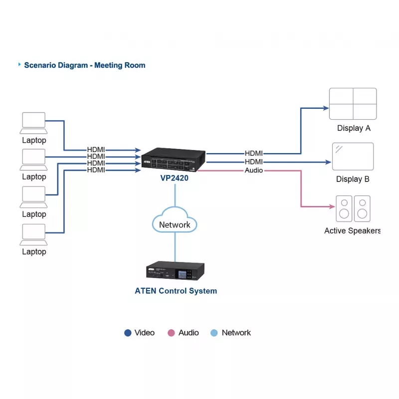 ATEN VP2420 4x2 True 4K Presentation Matrix Switch ar Multi View