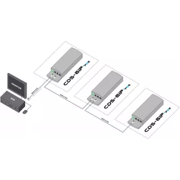 CAMSAT CDS-6IP 3PoE Industrial PoE Switch / Extender, 6 Ports, 3x PoE, 10/100 Mbps, DIN Rail