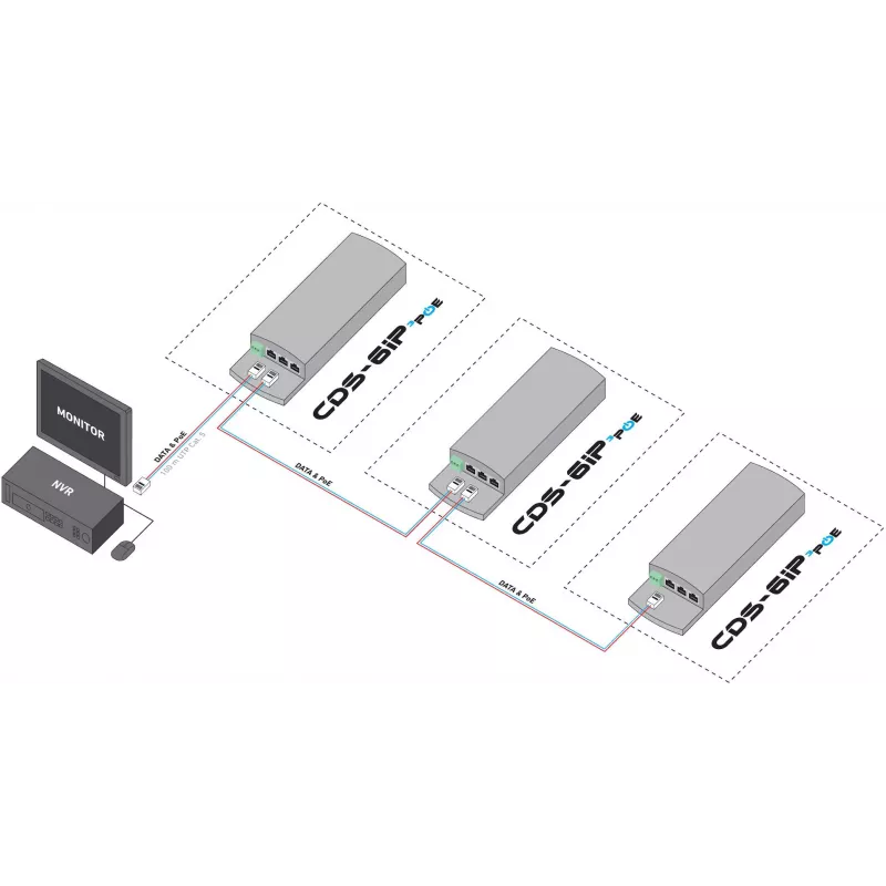 CAMSAT CDS-6IP 3PoE Industrial PoE Switch / Extender, 6 Ports, 3x PoE, 10/100 Mbps, DIN Rail