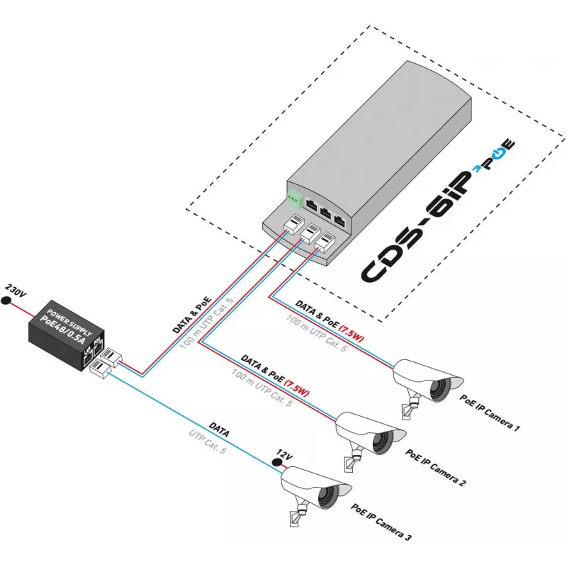 CAMSAT CDS-6IP 3PoE Industrial PoE Switch / Extender, 6 Ports, 3x PoE, 10/100 Mbps, DIN Rail