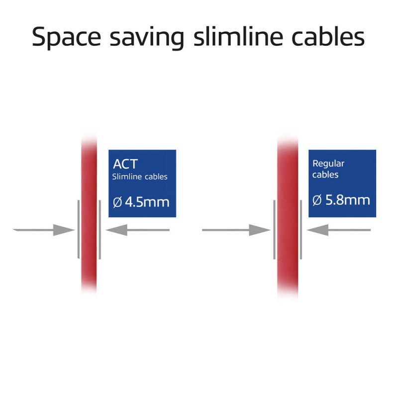 ACT sarkans 7 m LSZH S/FTP CAT6A Slimline tīkla kabelis ar RJ45 savienotājiem (DB7507)