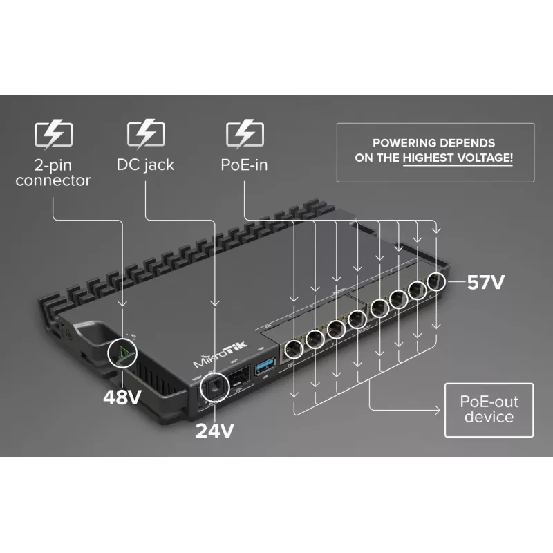 Vadu maršrutētājs MikroTik RB5009UPR+S+IN — 8x RJ-45 PoE porti, 2.5GbE, SFP+ slots, RouterOS