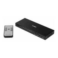 HDMI sadalītāji un komutatori