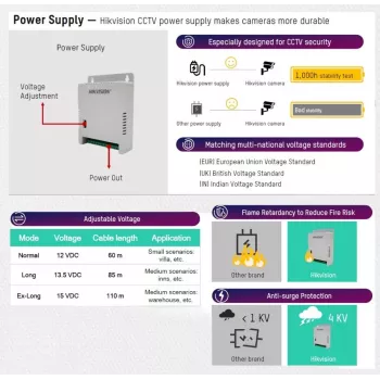 Hikvision DS-2FA1205-C8 Multi-channel SMPS 12V 5A 60W Barošanas bloks