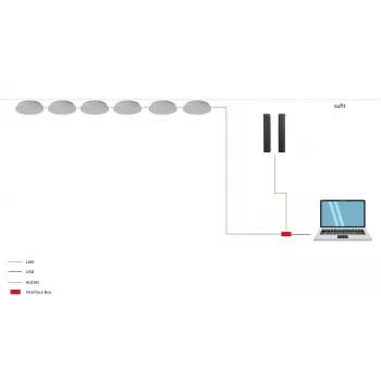 ROCWARE RM702 4K PTZ kamera ar 12x optisko tālummaiņu, 3G-SDI, HDMI, USB 3.0, IP, PoE, SONY CMOS