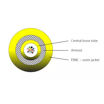 EFB Elektronik INFRALAN I-B(ZN)BH 12G 50/125µm OM3 LSZH Aqua CPR B2ca Indoor Fiber Optic Cable