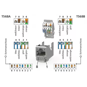 METZ CONNECT RJ45 Keystone modulis Cat.6A ekranēts melns 1 gab.