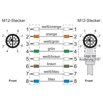 METZ CONNECT M12 savienojuma kabelis 2 m, 8 kontaktu, X-kodēts, 142M2X19020