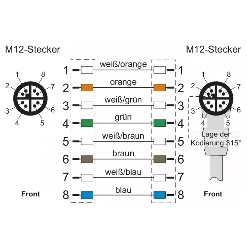 METZ CONNECT M12 savienojuma kabelis 2 m, 8 kontaktu, X-kodēts, 142M2X19020