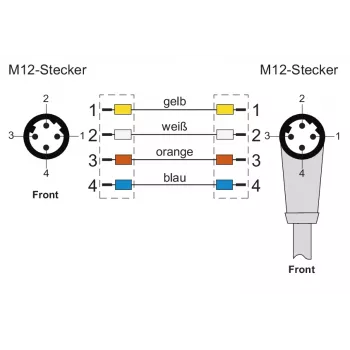 METZ CONNECT M12 Industrial Ethernet Patch Cable, D-coded, 4-pin, 5,0 m, Shielded, Green