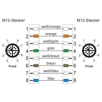METZ CONNECT M12-M12 8-pin torsion X-coded kabelis, 5 m