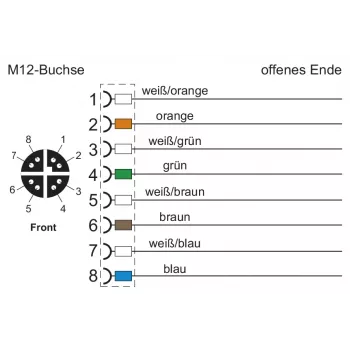 METZ CONNECT tīkla kabelis 8 kontaktu M12 (S)