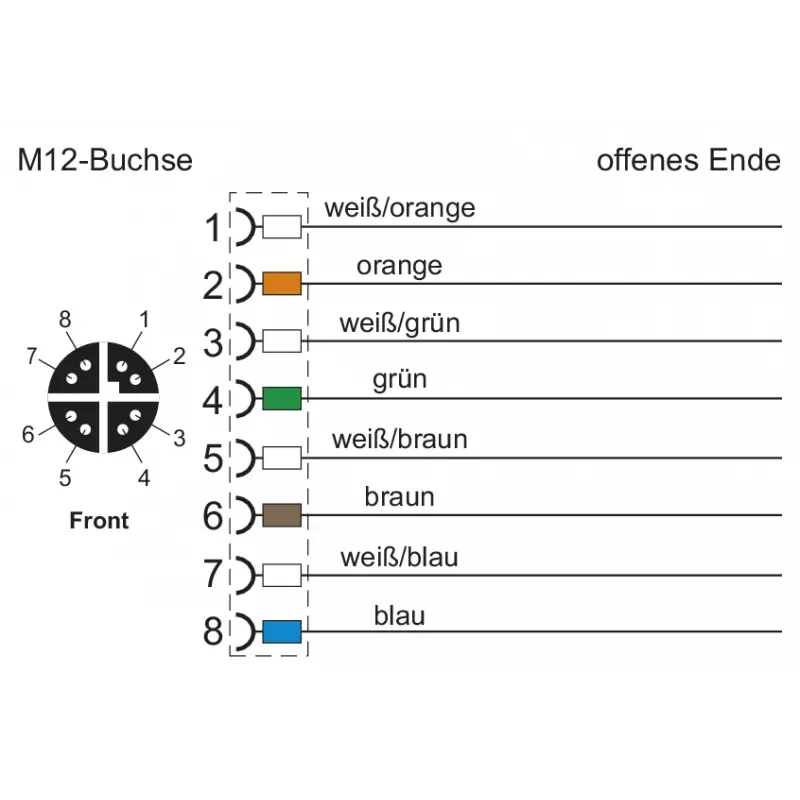 METZ CONNECT M12 D-coded 8-pole Male Screw Termination Connector, 360° Shielded, IP67