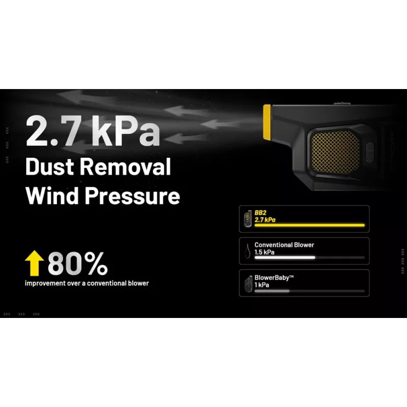 Nitecore BB2 elektroniskais pūtējs