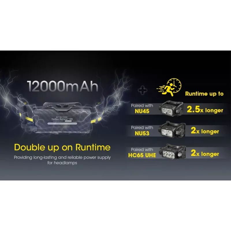 Nitecore Carbon Battery 12K Kit 12000 mAh pārnēsājamais akumulators