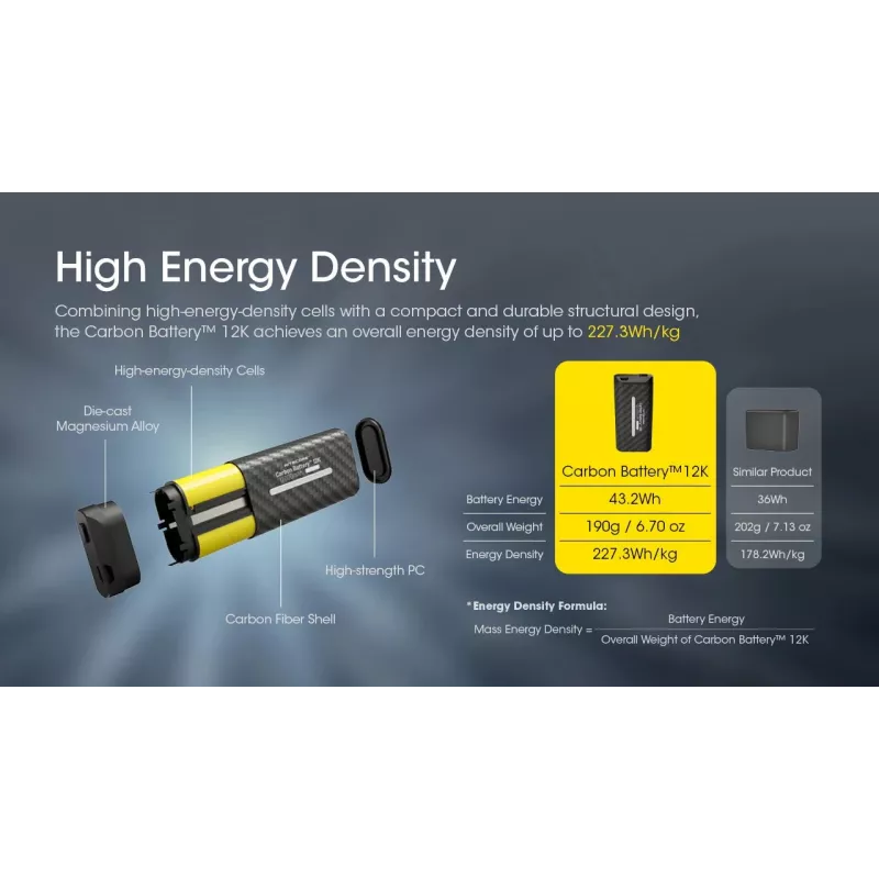 Nitecore Carbon Battery 12K Kit 12000 mAh pārnēsājamais akumulators