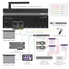 RTI XP-3 Control Processor with RS232 IR Relay I/O