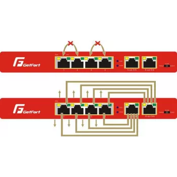 GETFORT GF-106-4PG-S-65 5-Port Gigabit PoE+ Switch (4 PoE+ Porti, 65W, 1 SFP) Desktop/Sienas Montāža