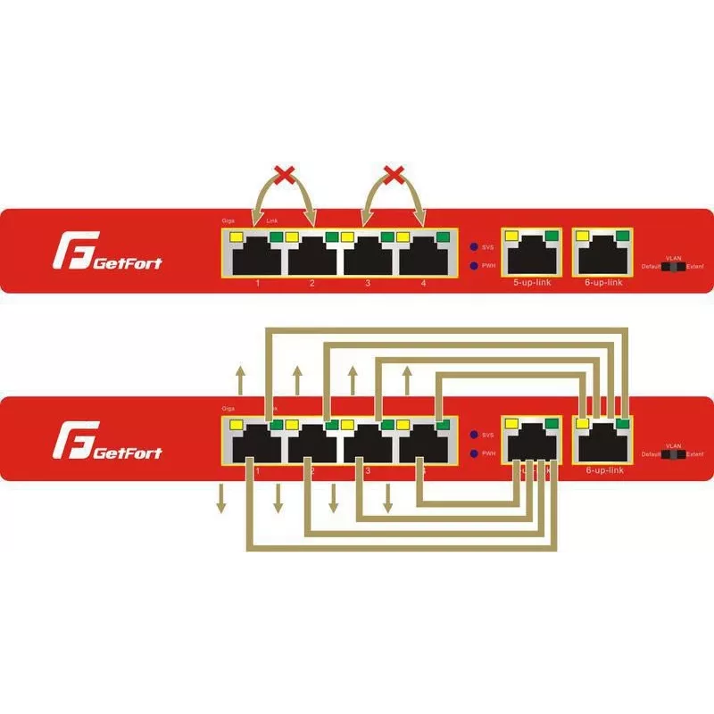 GETFORT GF-106-4PG-S-65 5-Port Gigabit PoE+ Switch (4 PoE+ Porti, 65W, 1 SFP) Desktop/Sienas Montāža