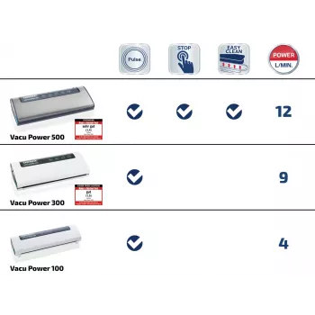 LEIFHEIT Vacu Power 300 vakuuma iepakojuma iekārta - 120W, -0,8 bar, 9L/min, automātiskais un manuālais režīms, balta/sudraba