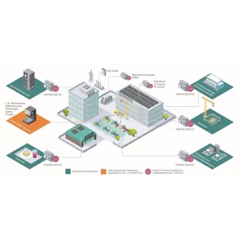 Siemens SENTRON 7KM PAC2200 jaudas monitoringa ierīce 7KM2200-2EA40-1JB1