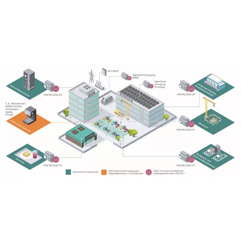Siemens SENTRON 7KM PAC2200 jaudas monitoringa ierīce 7KM2200-2EA40-1JB1