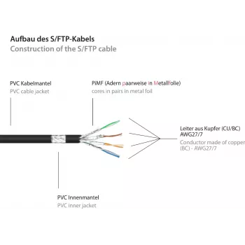 GoodConnections Alcasa 40m Cat6 S/FTP Ethernet tīkla kabelis, RJ-45 male to male, zelta pārklājums, 10 Gbps, 250 MHz, varš, PVC apvalks, melns 8060-400S