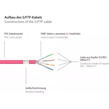 GoodConnections Alcasa 40m Cat6 S/FTP Tīkla Patch Kabelis RJ-45 Male to Male Magenta 8060-400M