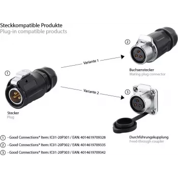 GoodConnections S1 Power 3 kontaktu ligzdas panel montāžas apaļais savienotājs, M20 vītne, lodēšanas kontakti, IP67, 16A/250V IC01-20P302