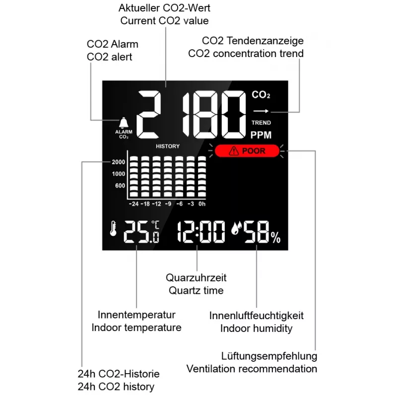 Technoline WL1025 CO2 monitors ar temperatūras un mitruma mērīšanu