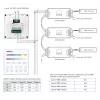 MiBoxer X3 viedais skārienpanelis LED apgaismojuma vadībai (DMX512 un 2,4GHz RF)